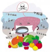 農(nóng)業(yè)殘留快速檢測(cè)儀的功能體現(xiàn)在哪些方面?