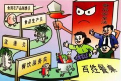 食品檢測質(zhì)量如何保證?